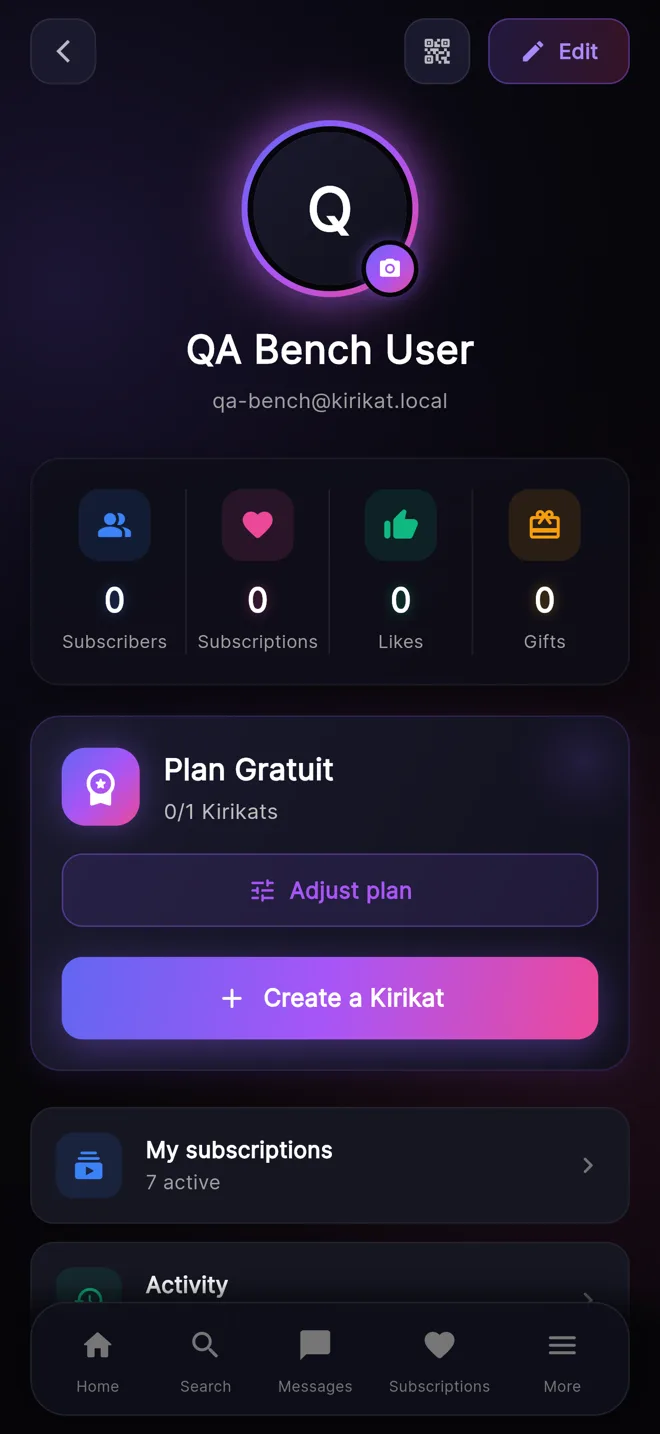 Kirikat β profile