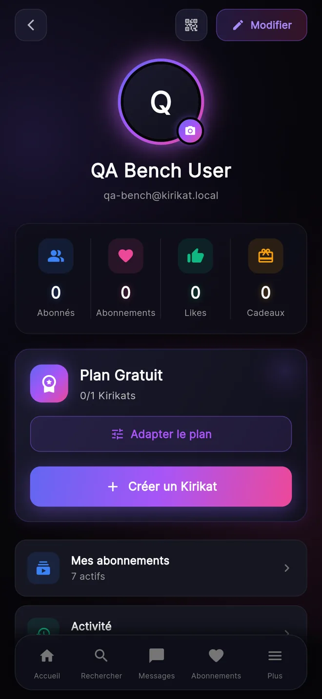 Kirikat — profile