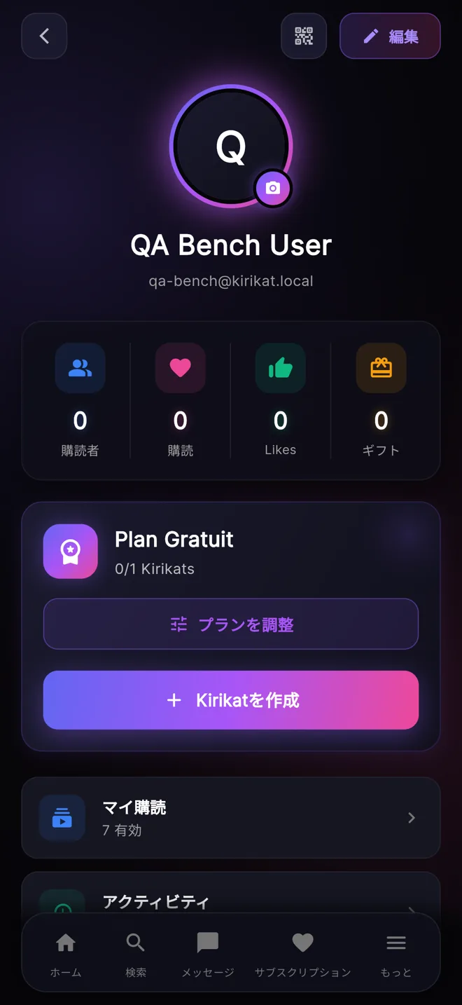Kirikat — profile